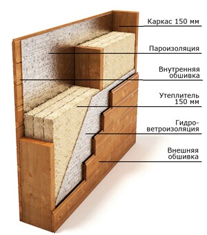 проект дома каркасного скачать